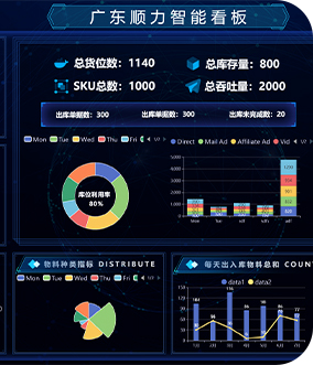 智能物流數字工程平台