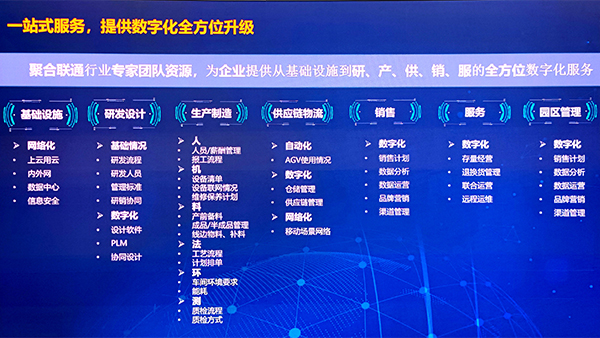 聯通的工業互聯：數字化服務的展示