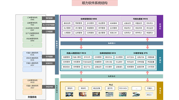 SUNLI軟件係統架構圖-1