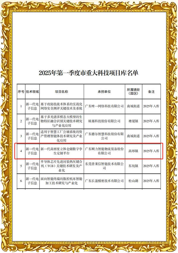 市重大科技項目庫名單