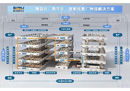 跨層物流升級改造解決方案